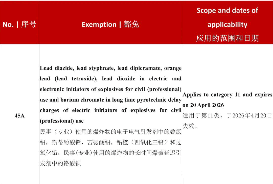 欧盟RoHS附件III豁免清单，新增第45项豁免